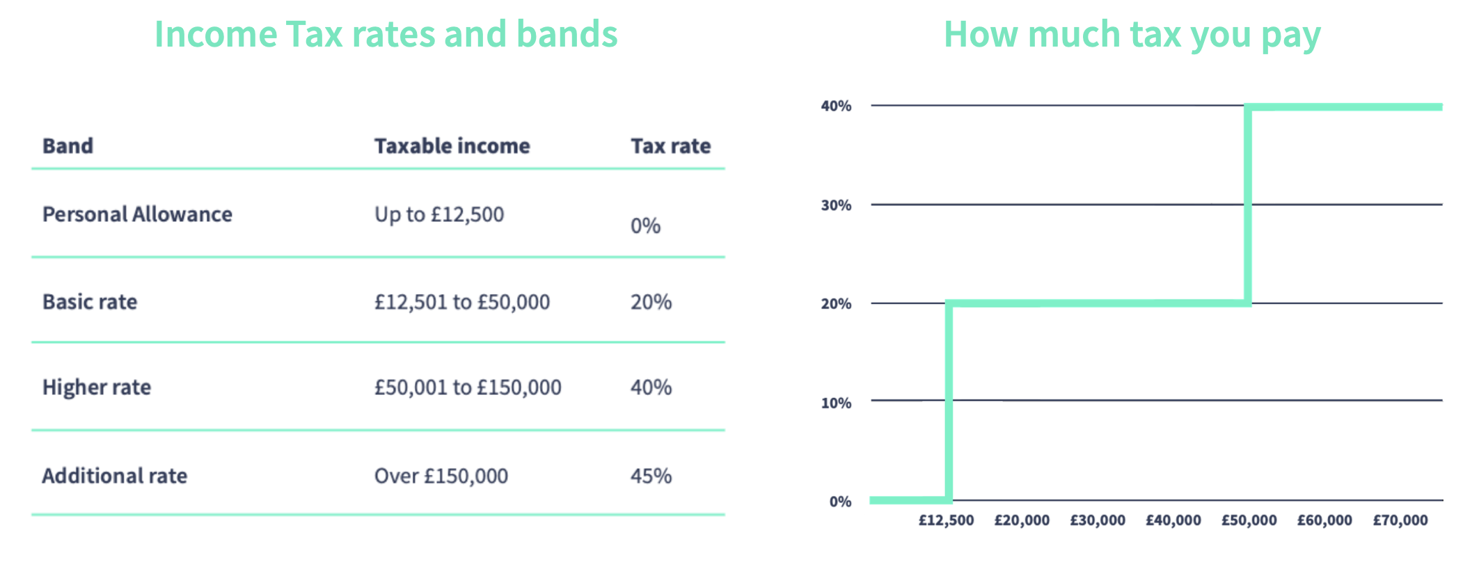 Tax blog grapgic